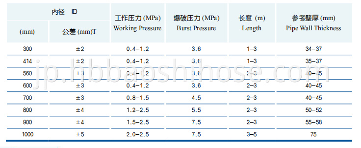 Rubber Discharge Hose